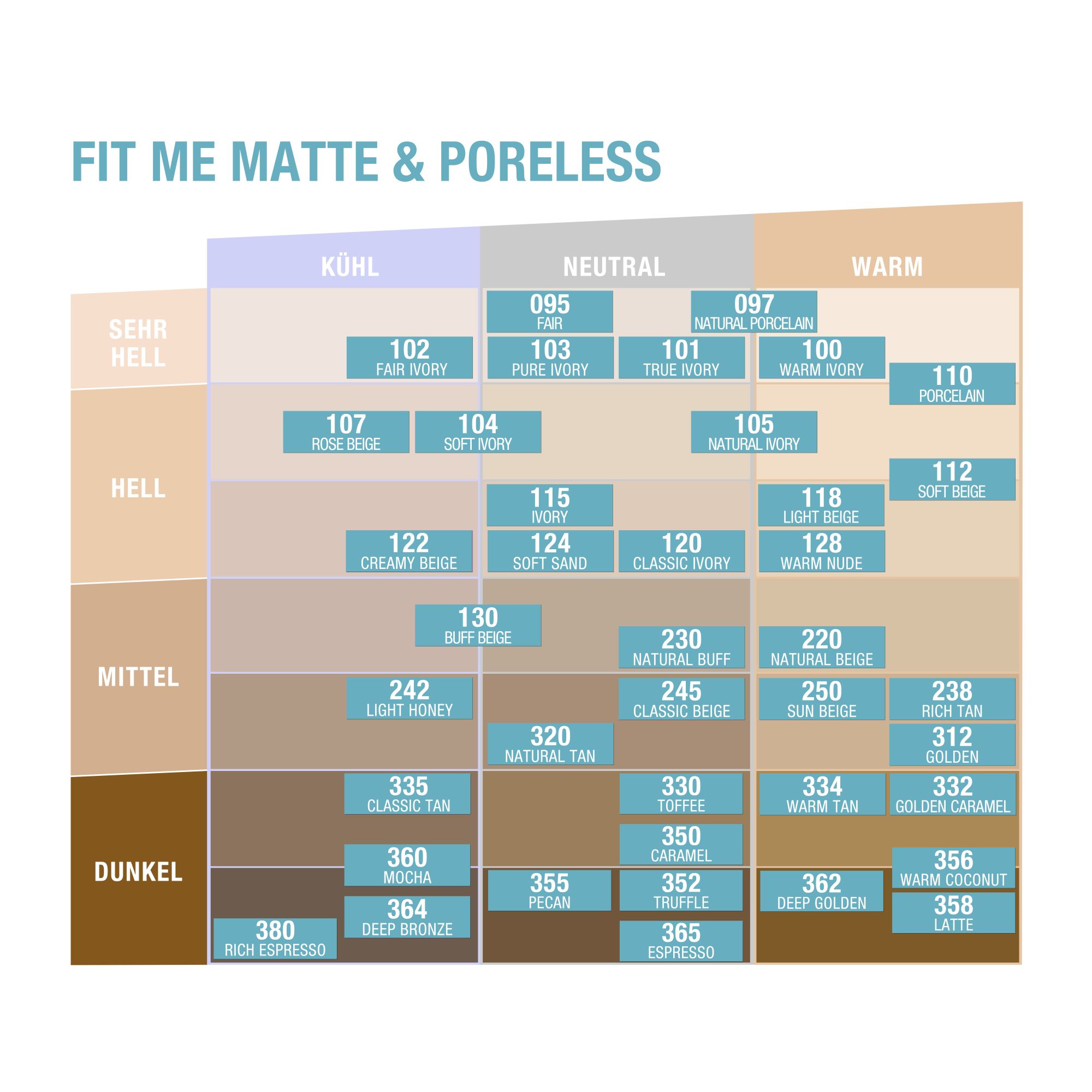 Fond de Teint - Fit Me! Matte + Poreless