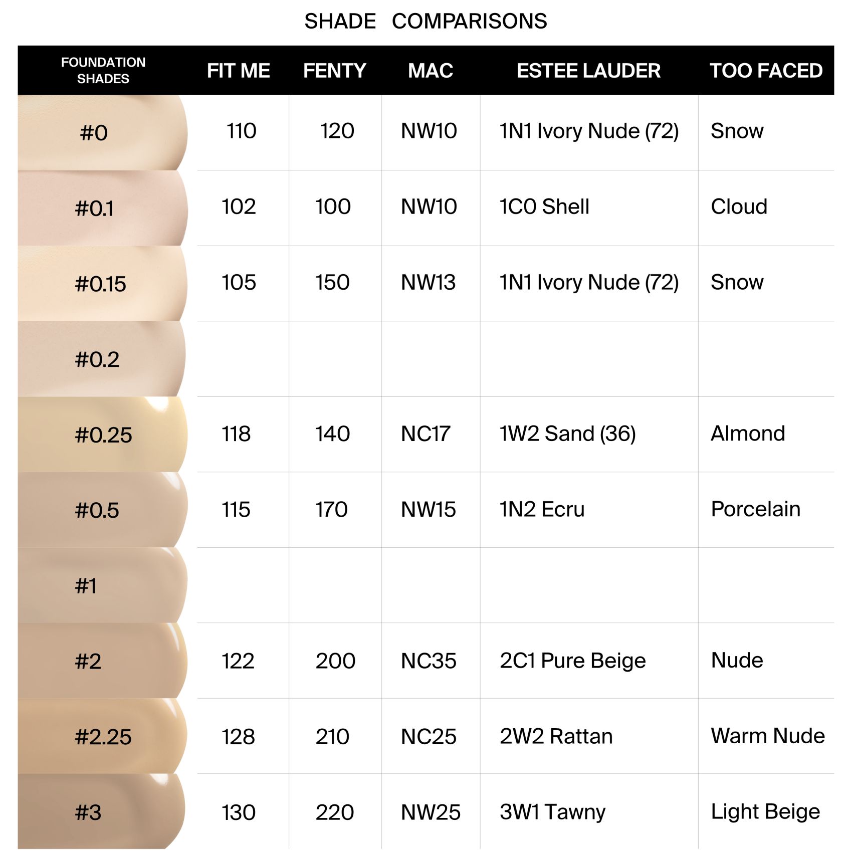Absolute Cover Foundation