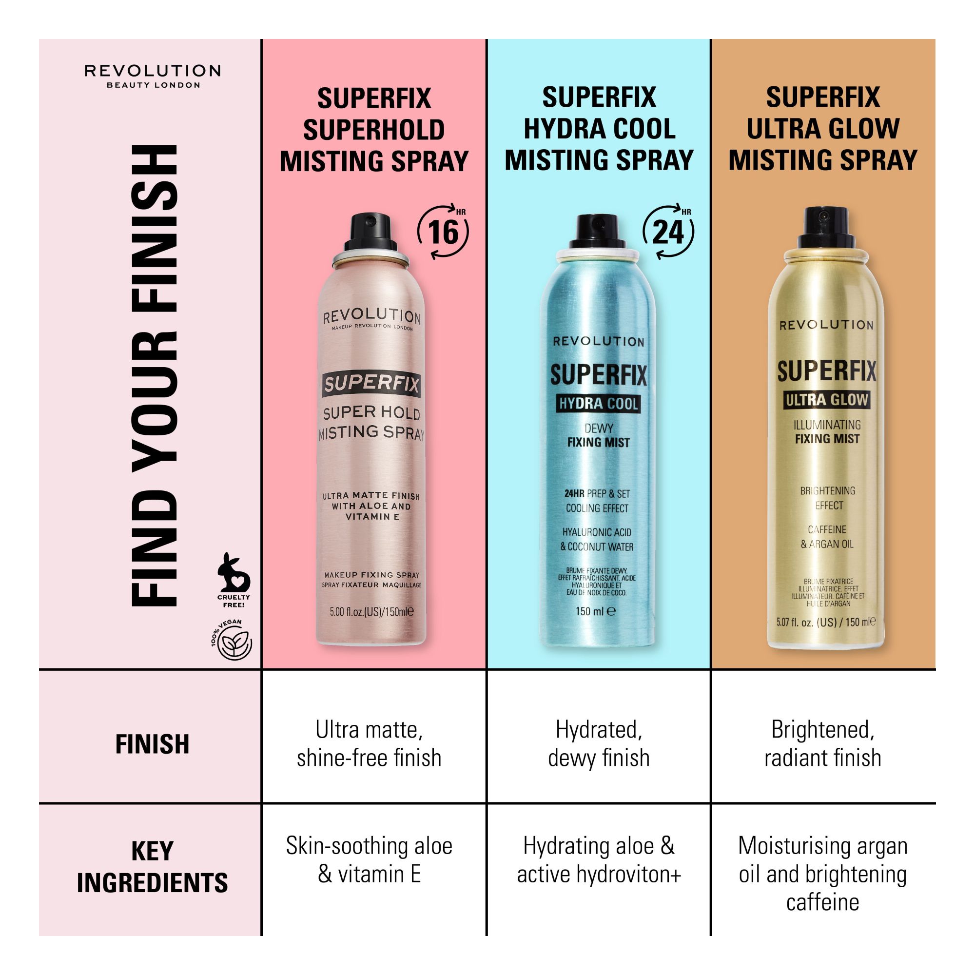 Spray Fixant - Superfix - Superfix - Super Hold Ultra Matte 16H Fixing Mist
