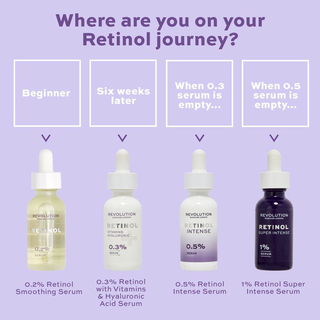 Face Serum - Retinol Super Intense 1% Serum Face Serum - Retinol Super Intense 1% Serum
