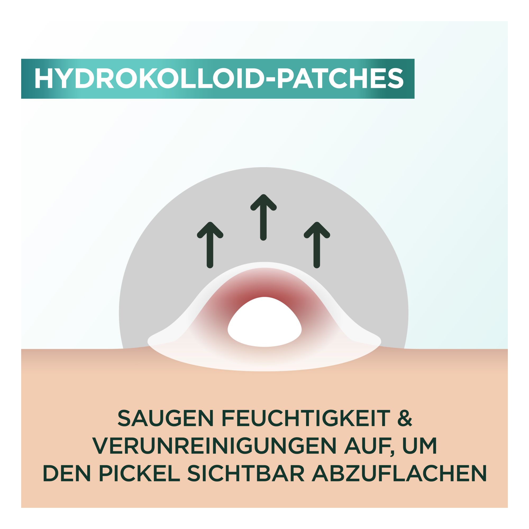 Hautklar - Pimple Patch Invisible (22 Pièces)