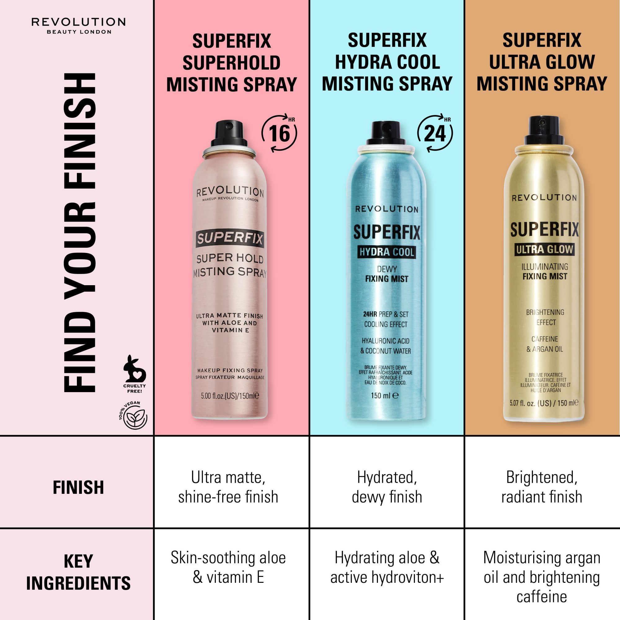 Superfix Ultra Glow Illuminating Fixing Mist