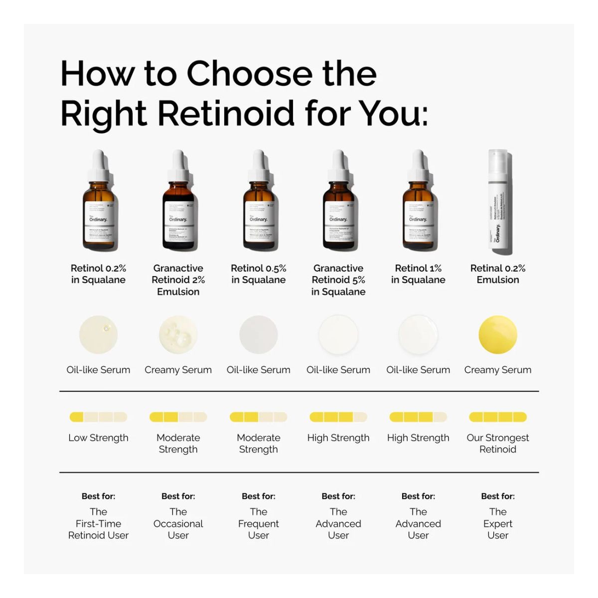 Retinol 1% In Squalane -- Gesichtsserum Retinol 1% In Squalane -- Gesichtsserum